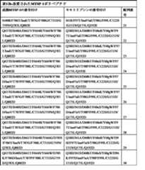 Figure 2022120155000044