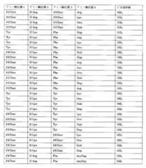 Figure 0007642965000014