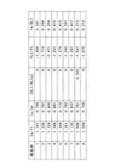 Figure JPOXMLDOC01-appb-T000003