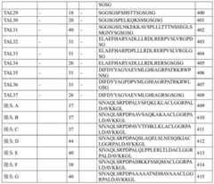 Figure BDA0000429500830000371