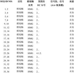 Figure BDA00001702702401211