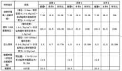 Figure BDA0000410422020000081