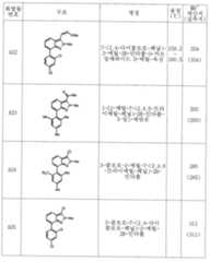 Figure 112006010328341-pct00009