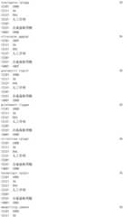 Figure IDA0002976854360001841