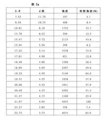 Figure 106103216-A0202-12-0054-45