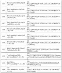 Figure imgf000224_0001