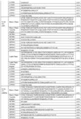 Figure imgf000128_0001