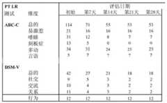 Figure BDA0002918817590000261