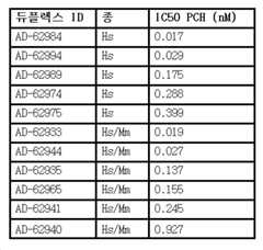Figure 112017054487516-pct00070