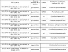 Figure imgf000119_0001