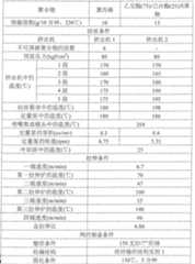 Figure C200580013626D00151