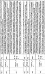 Figure BPA0000256061330002571