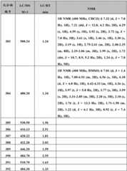 Figure BDA0000375660740003011