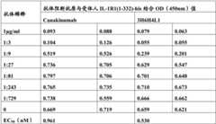 Figure BDA0001764062950000352