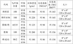 Figure BDA0002943624120000671