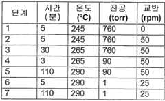 Figure 112007088552942-PCT00010