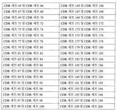 Figure 112015032492684-pat00028