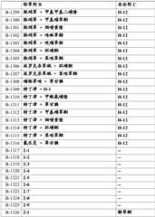 Figure BDA0002515130670001031