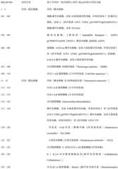 Figure BDA0000371517210001691