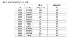 Figure 2024105460000028