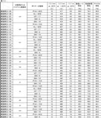 Figure JPOXMLDOC01-appb-T000131