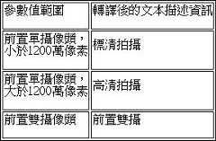 Figure 107140177-A0304-0003