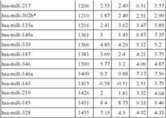 Figure US08216784-20120710-C00034