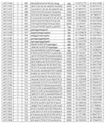 Figure imgf000174_0001