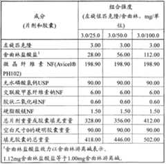 Figure A20068003269300342