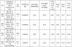 Figure BDA0002268634580003741