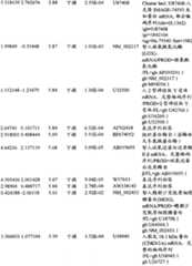 Figure BPA00001280678302881