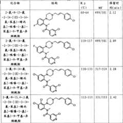 Figure A20058002185000811