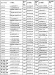 Figure imgf000155_0001