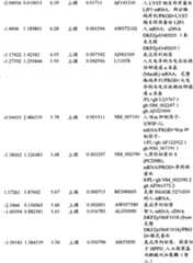 Figure BPA00001280678301671