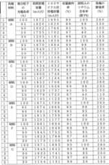 Figure imgf000022_0001