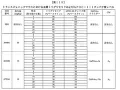 Figure 0007429103000439