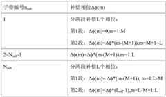 Figure BDA0003088123310000101