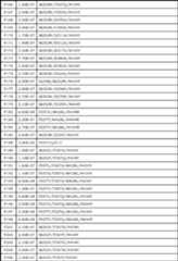 Figure JPOXMLDOC01-appb-T000036