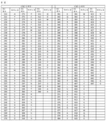 Figure 112014051002119-pct00010