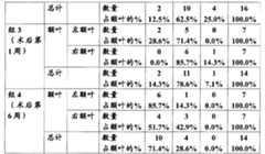 Figure A20078000937800141