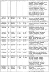 Figure imgf000724_0001