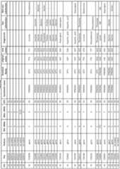 Figure imgf000460_0001