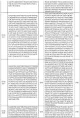 Figure imgf000199_0001