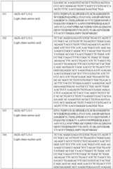 Figure imgf000160_0001