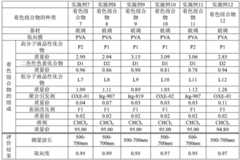 Figure BDA0002242170630000481