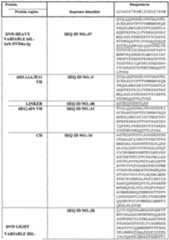 Figure imgf000120_0001