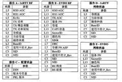 Figure BPA00001172232200141