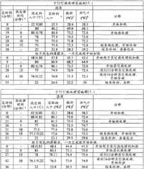 Figure BDA00001767596101561