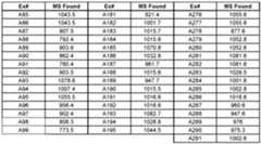 Figure imgf000317_0001