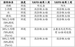 Figure BDA0003059584310001172